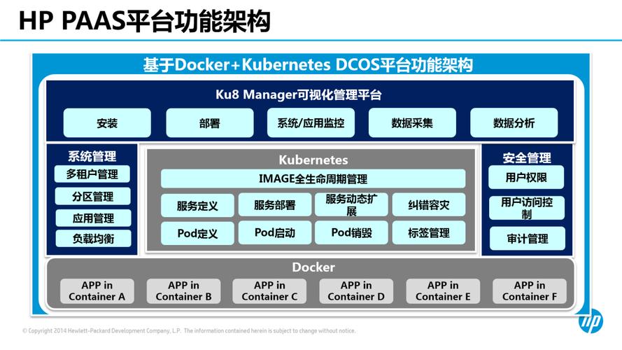 kubernetes微服務(wù)軟件開(kāi)發(fā)架構(gòu)之應(yīng)用實(shí)踐
