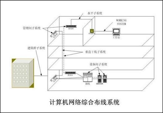 塔內(nèi)網(wǎng)絡(luò):it綜合服務(wù)商——企業(yè)級(jí)it產(chǎn)品供應(yīng),系統(tǒng)集成,it運(yùn)維外包