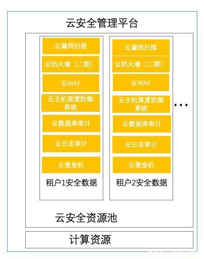 智安科普丨云安全到底是什么 云安全與傳統安全有什么區別