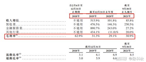 創(chuàng)新奇智 性感上市背后的干癟現實