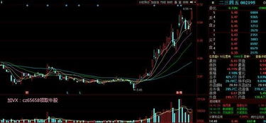 正宗的區(qū)塊鏈 金融科技 業(yè)績高增長,現(xiàn)價(jià)6元多,重點(diǎn)關(guān)注