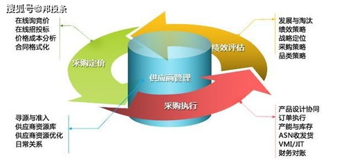 邦投條融資速遞 做倉儲自動(dòng)化大腦,普羅格獲數(shù)千萬元融資 凱輝汽車基金投資